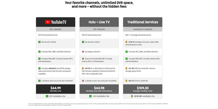 youtube tv pricing