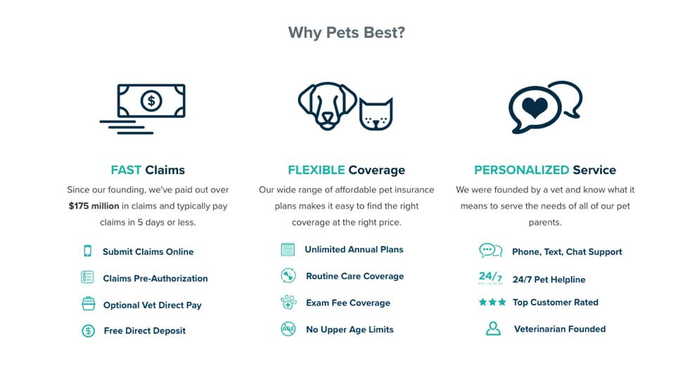 Why Pets Best pets insurance?